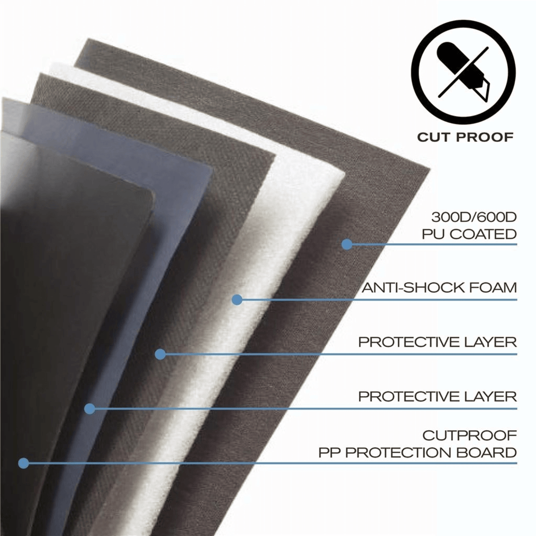 Layers of cut-proof materials including anti-shock foam for the XD Design Bobby Compact Anti-Theft Backpack.