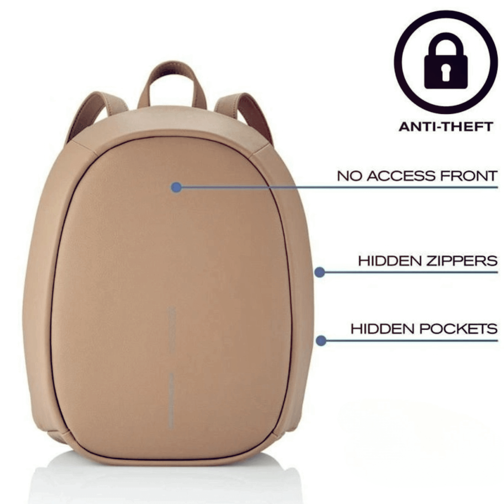 Anti-Theft Backpack and RFID Card Holder showcasing features like no access front, hidden zippers, and hidden pockets.