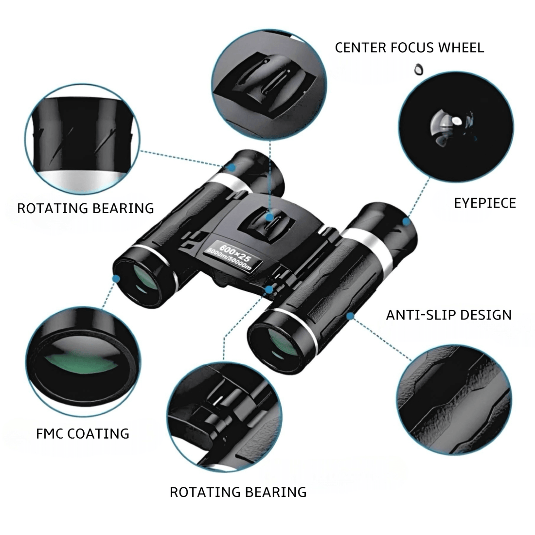 Diagram highlighting features of Pelaglass Compact Binoculars, including eyepiece, focus wheel, and anti-slip design.